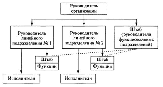 Схема линейная штабная