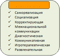ü Самореализация
ü Социализация
ü Корректирующая
ü Межнациональной коммуникации
ü Диагностическая
ü Коммуникативная
ü Игротерапевтическая
ü Развлекательная
,Функции игры