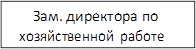 Зам. директора по хозяйственной работе