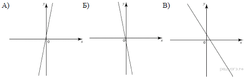 https://math-oge.sdamgia.ru/get_file?id=4069&png=1