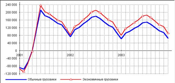 http://eos.ibi.spb.ru/umk/5_10/15/pict/4-50.gif