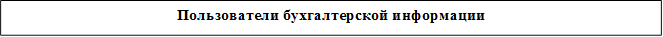 Пользователи бухгалтерской информации

