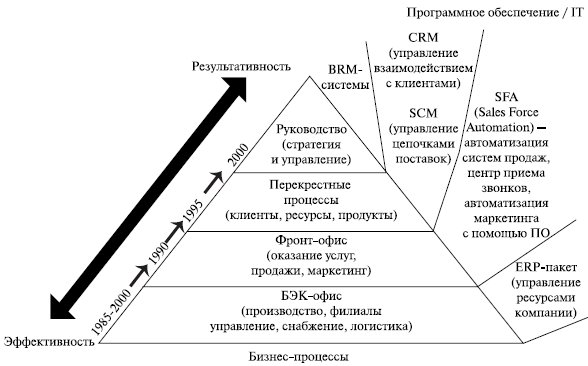 http://www.intuit.ru/department/itmngt/itmangt/11/11_02.jpg