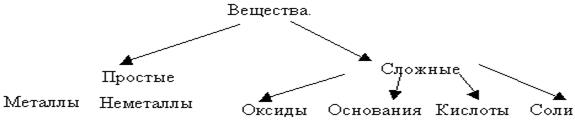 https://arhivurokov.ru/kopilka/up/html/2017/03/31/k_58ddecca493cc/405301_1.png