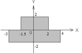 Паскалевская фигура и точка: проверьте, соответствуют ли они друг другу