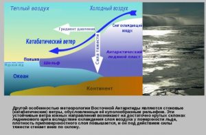 Восточная Антарктида