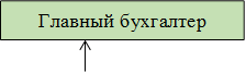 Главный бухгалтер
