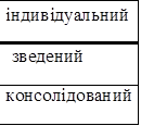 індивідуальний
зведений
консолідований

