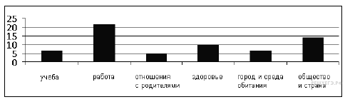 https://soc-ege.sdamgia.ru/get_file?id=18706