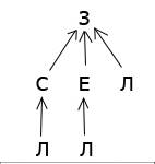 задача A6 ЕГЭ по информатике 2011 все пути