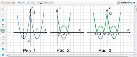 Графики функций с модулем