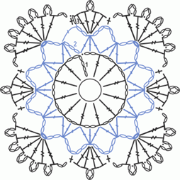 Схема вязания квадратных мотивов крючком, узоры крючком