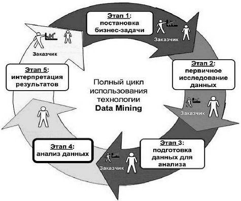http://www.intuit.ru/department/itmngt/itmangt/6/06_18.jpg