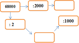 680000,: 2,:1000,:2000