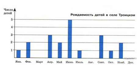 https://math5-vpr.sdamgia.ru/get_file?id=774&png=1