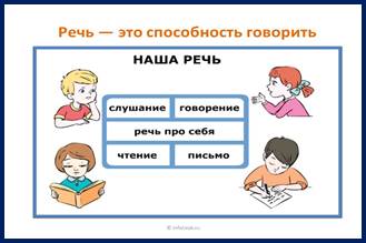 Урок 1. какая бывает речь - Русский язык - 2 класс - Российская электронная  школа