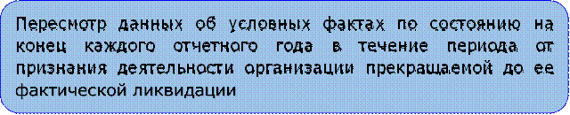 Пересмотр данных об условных фактах по состоянию на конец каждого отчетного года в течение периода от признания деятельности организации прекращаемой до ее фактической ликвидации