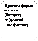 Блок-схема: альтернативный процесс: Простая форма
-ее, - ей (быстрее)
-е (громче)
- ше (раньше)
