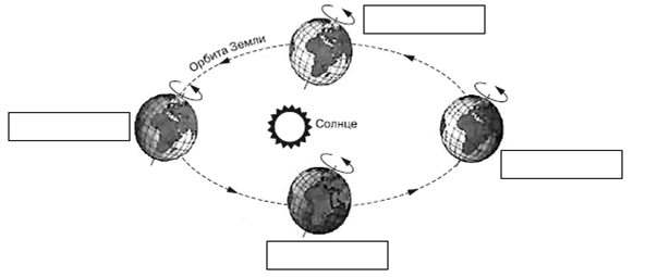 Укажите на рисунке положение земли когда в казахстане лето осень зима весна