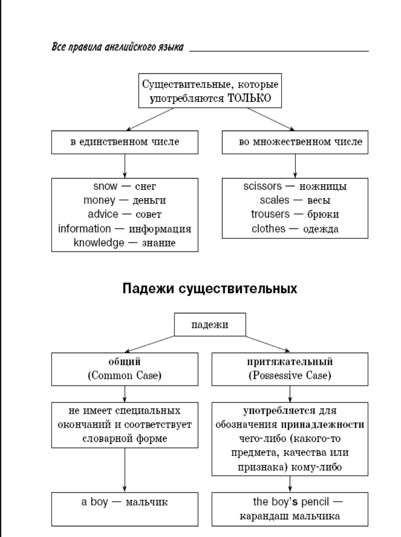 Новошинская каждому изучающему на стол