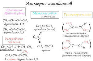 Изомерия алкадиенов