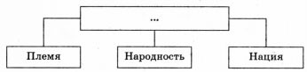 Запишите слово пропущенное в схеме виды этносов