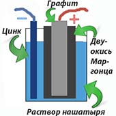 Гальванический элемент Лекланше