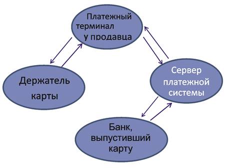 https://azbukainterneta.ru/schoolbook/textbook/module_4/2.6.jpg