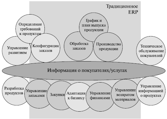 http://www.intuit.ru/department/itmngt/itmangt/12/12_03.png