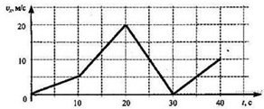 https://phys-vpr.sdamgia.ru/get_file?id=2328