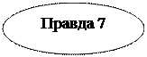 Овал: Правда 7        