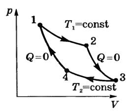 http://www.physbook.ru/images/c/c1/Img_T-47-003.jpg