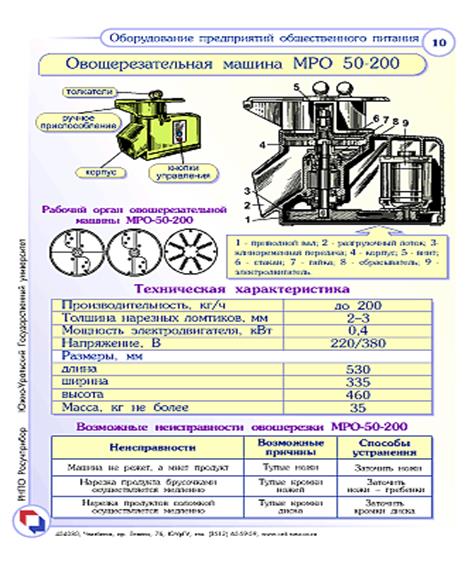 Овощерезательная машина мро 50 200 схема