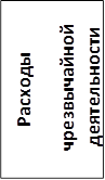 Расходы
чрезвычайной деятельности
