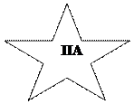 5-конечная звезда:     ПА
