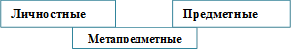 Личностные,Метапредметные,Предметные