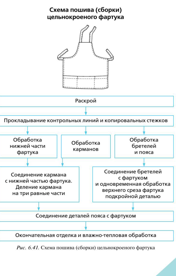 самостоятельная работа | Тест по технологии: | Образовательная социальная сеть