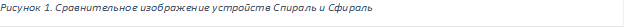 Рисунок 1. Сравнительное изображение устройств Спираль и Сфираль