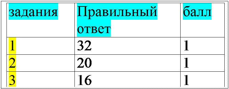 Надпись: задания	Правильный
ответ	балл
1	32	1
2	20	1
3	16	1

