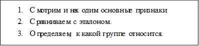 1.	Смотрим и находим основные признаки.
2.	Сравниваем с эталоном.
3.	Определяем, к какой группе относится.

