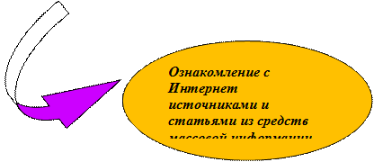 Ознакомление с Интернет источниками и статьями из средств массовой информации.