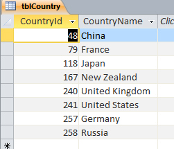 Countries table with records