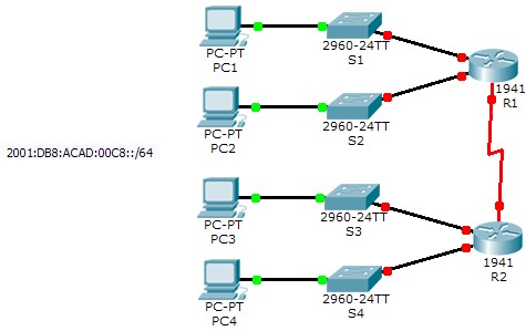 Packet tracer реализация схемы адресации разделенной на подсети ipv6 сети