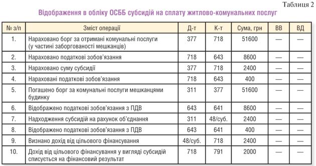http://dtkt.com.ua/debet/ukr/2006/32/02.jpg