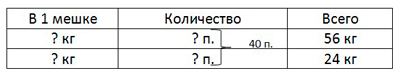 математика 4 класс Моро, Бантова - 1 часть страница 86, номер 396