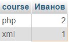 group by в sql