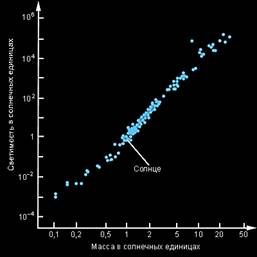 https://college.ru/astronomy/course/content/chapter6/section2/paragraph3/images/06020301.jpg