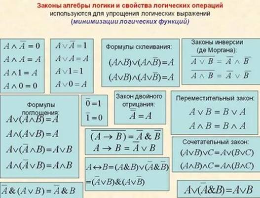 Законы алгебры логики и свойства логических операций используются для упрощ...