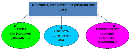 http://festival.1september.ru/articles/622431/img2.gif