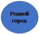 Овал: Родной город